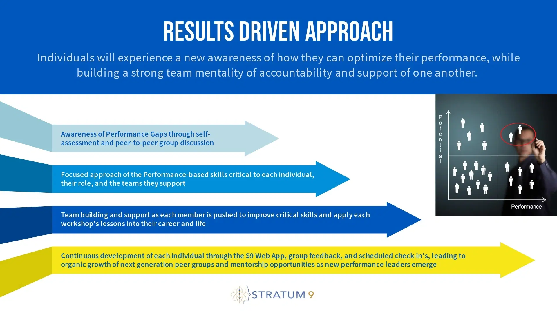 Manage Talent